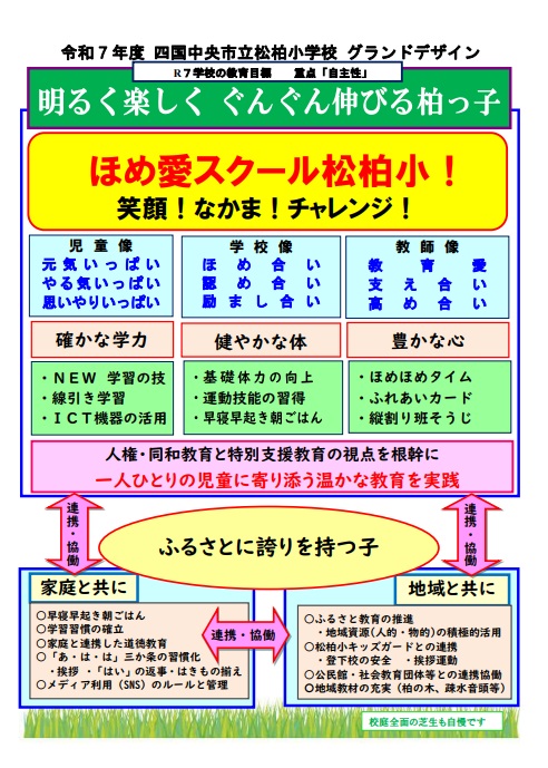 R7グランドデザイン
